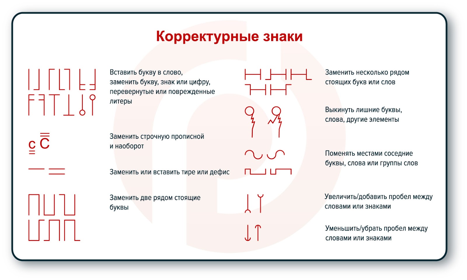 Корректорская вычитка текстов, Типография 